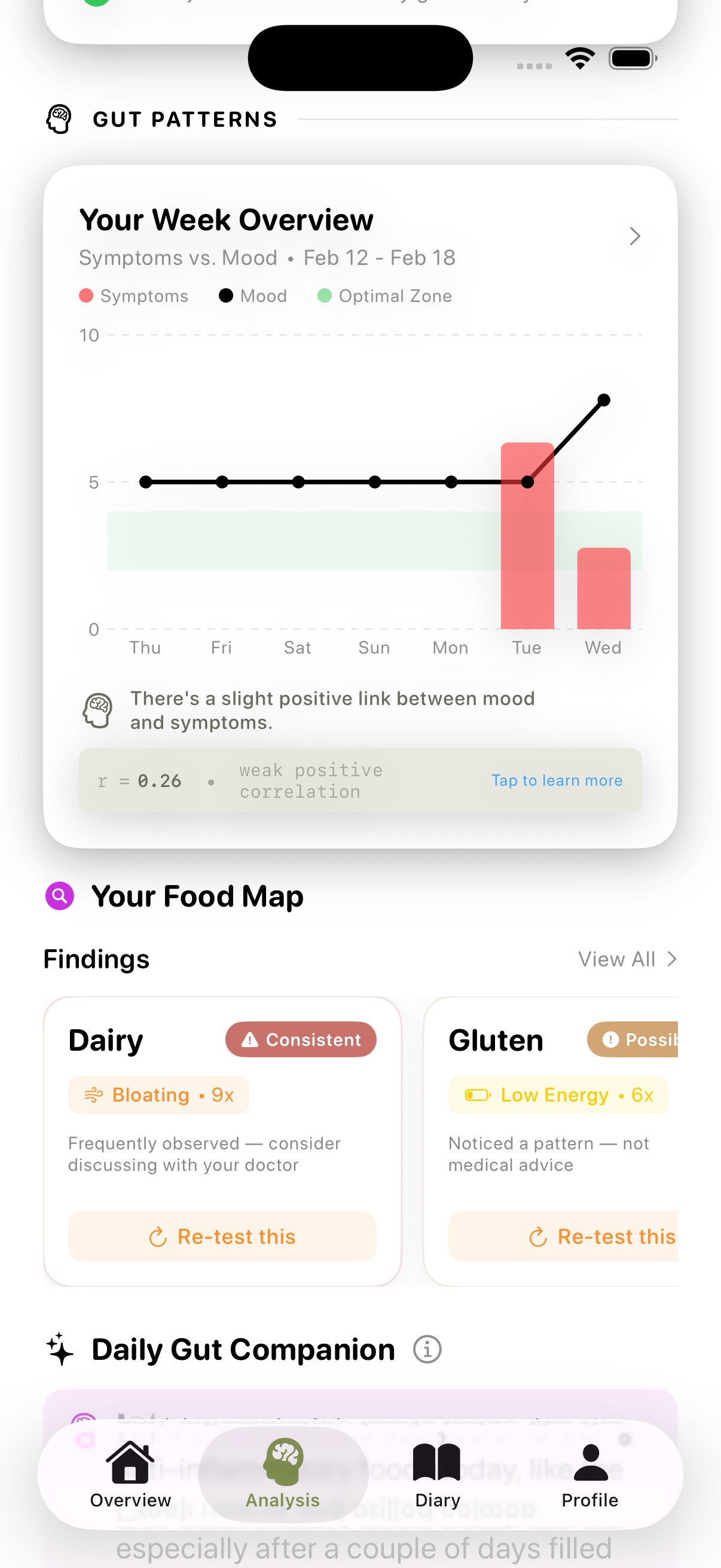GutCode Food Map